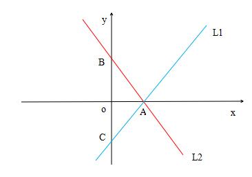 八上数学一次函数必考题型,八年级数学一次函数的应用