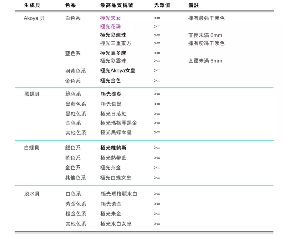 珍珠akoya值得收藏吗,一颗9.2的akoya珍珠值多少钱