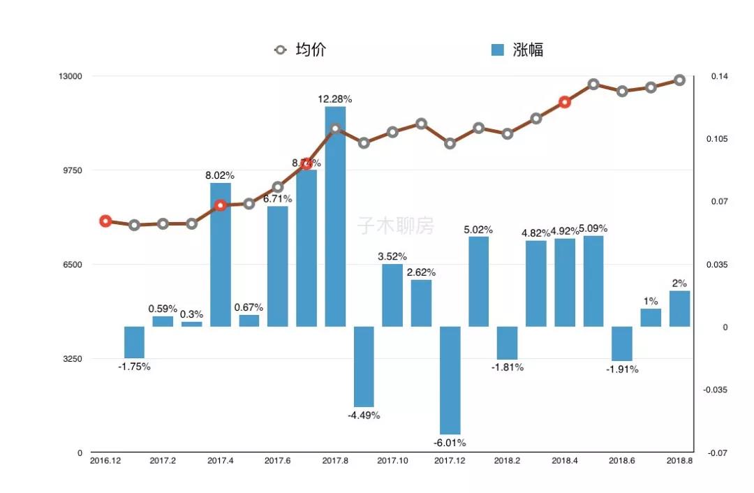 西安最真诚的购房建议,西安最适合买房的房源