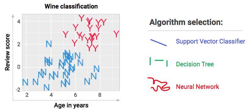 诗人般的机器学习，ML工作原理大揭秘