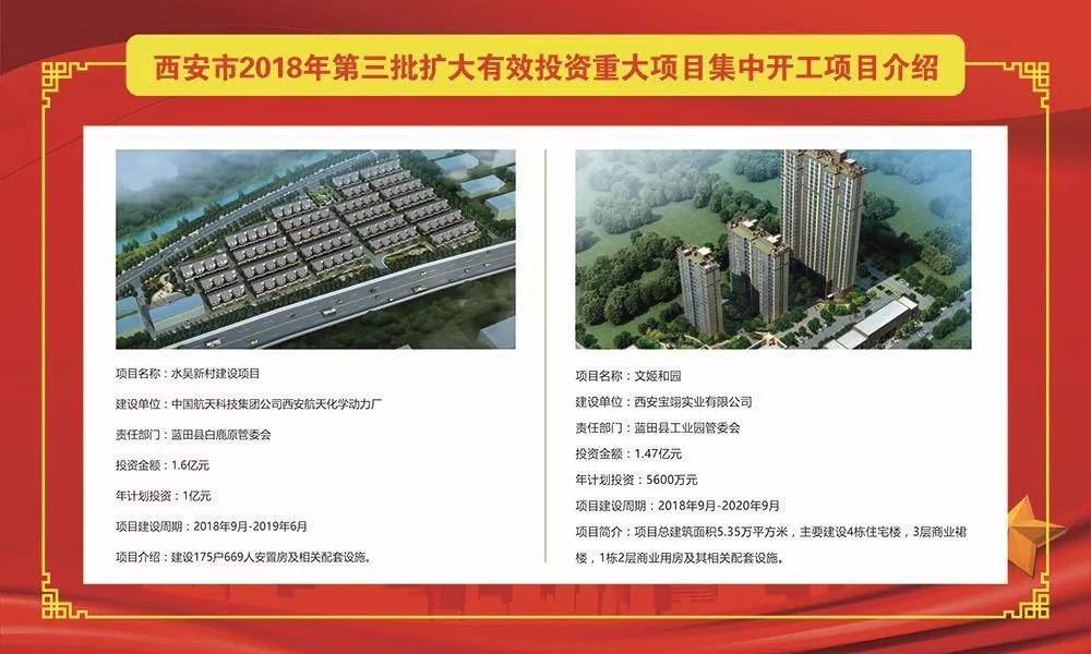 西安100个重点项目开工具体有哪些,西安22个项目列入重点工程名单