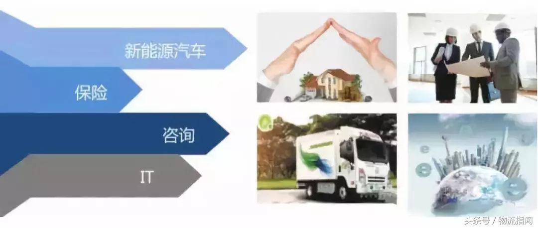 新零售物流配送,新零售时代物流发展