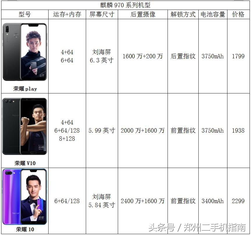 华为手机购买推荐,麒麟970和9000处理器差了多少