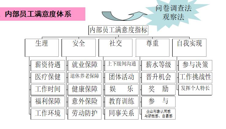 连锁加盟招商方案,连锁加盟项目操作