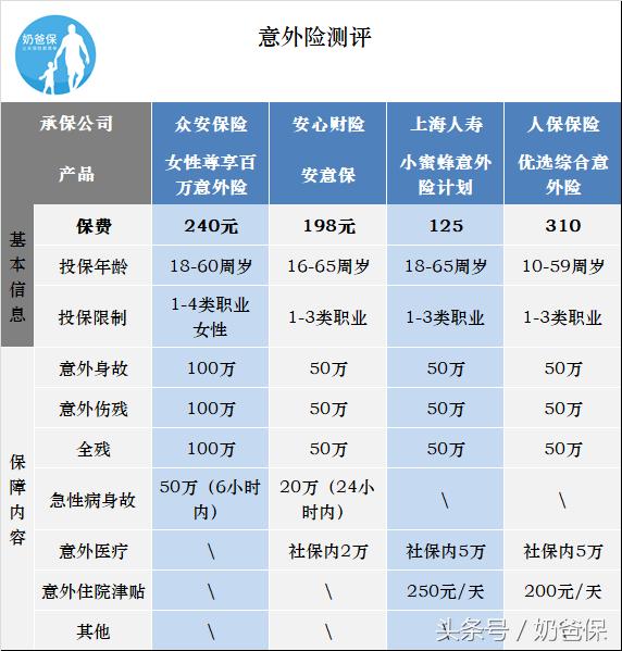 护身福意外险评测,微信护身福意外险