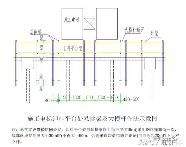 单双排脚手架搭设规范图解,室外脚手架临时楼梯搭设图解