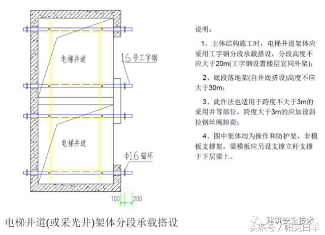 单双排脚手架搭设规范图解,室外脚手架临时楼梯搭设图解