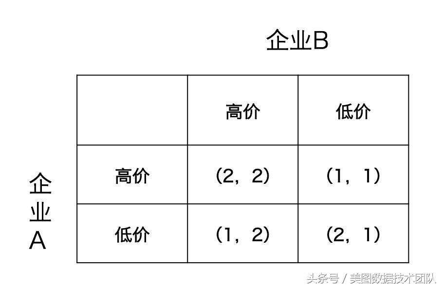 如何读懂博弈论,博弈论案例