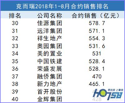 美的置业赴港上市：成长潜力突显，财务状况稳健