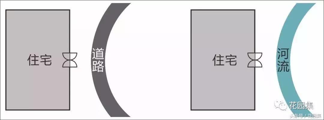 庭院栽什么树风水好,庭院最好的风水布局