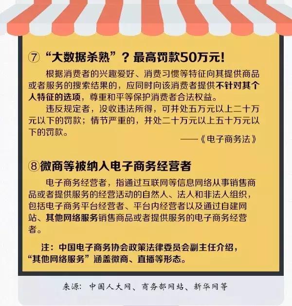 汕尾做代购、微商的注意了,这部法律即将施行!