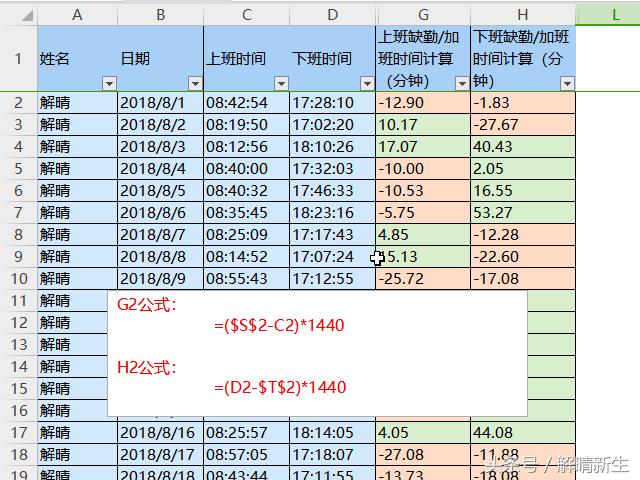 WPSExcel：考勤表打卡时间转成迟到、早退和加班