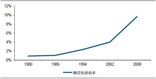 引起高血糖的原因是什么,高血糖引发酸中毒的原因