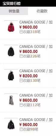 1万一件加拿大鹅卖500元,一万多的加拿大鹅值多少钱