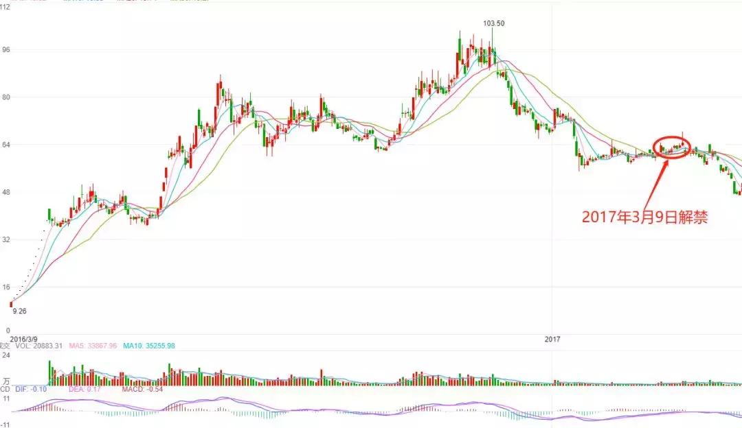 九鼎投资ipo被禁企业怎么办,九鼎投资项目收益
