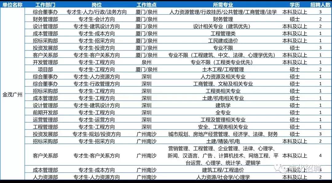 中化控股集团有限公司2024招聘,中国中化集团校园招聘1901人公告