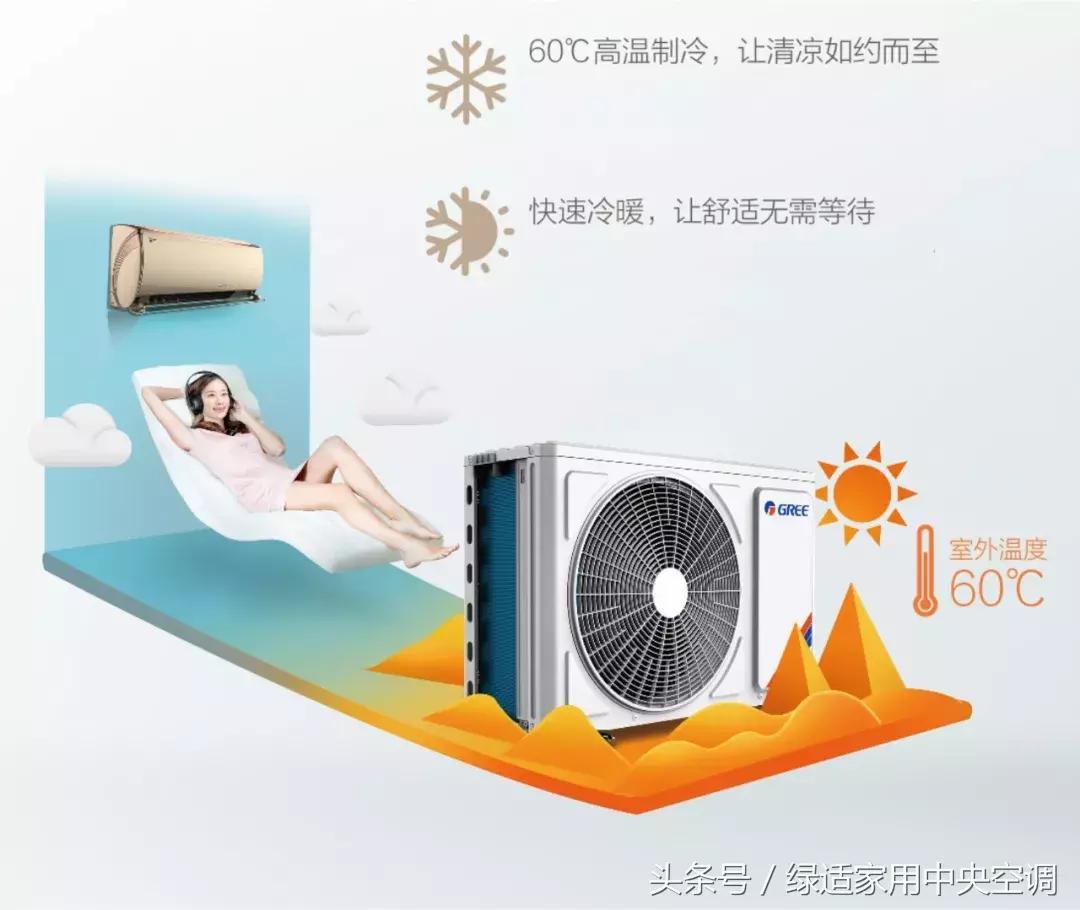 如何选格力空调价格实惠性能好,格力空调润慧是今年的新款吗