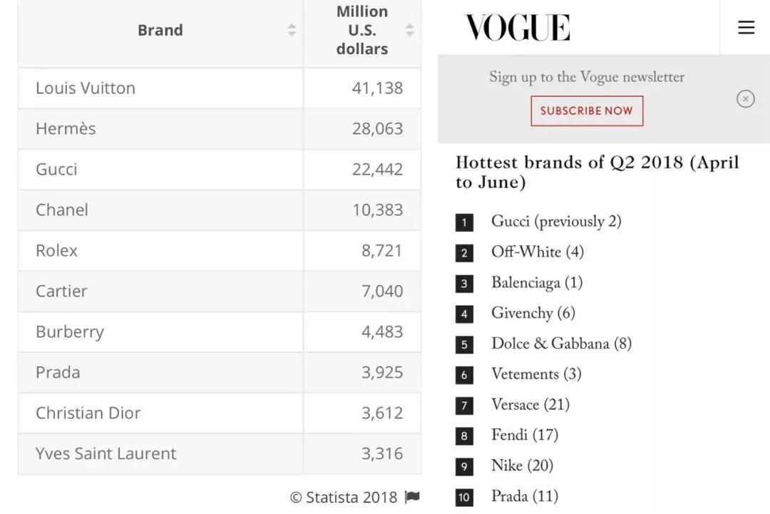 直男眼中口红只有一个色号,ysl在口红中是什么地位
