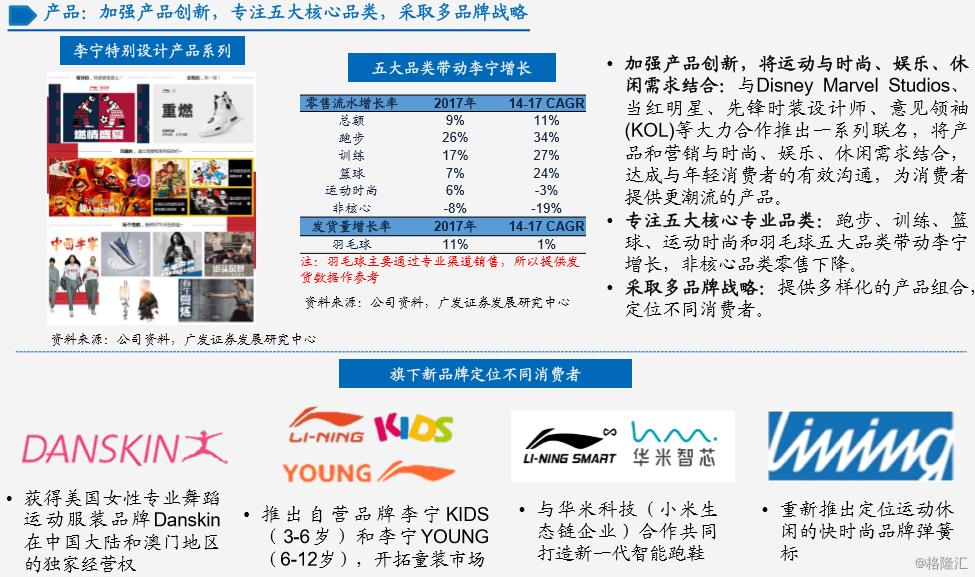李宁近三十年营业数据,李宁的全球崛起之路
