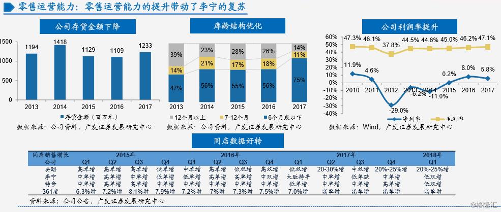 李宁近三十年营业数据,李宁的全球崛起之路