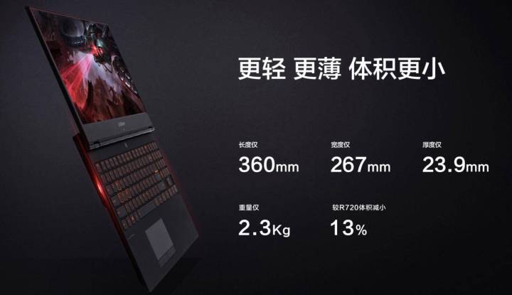 联想r7000和y7000哪个好,联想游戏本y7000p测评