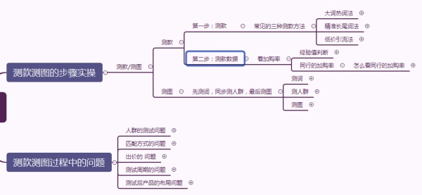 淘宝直通车怎么开省钱有什么技巧,淘宝怎么开直通车最省钱最有效呢