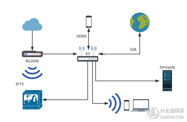 家庭网络方案,低成本升级家庭网络