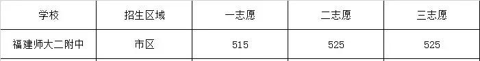名校解码丨扎根“船政”的东区新一类——师大二附中