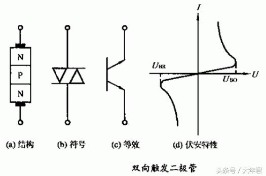 晶闸管双向可控硅调光电路图讲解,晶闸管调光电路中各元件的作用
