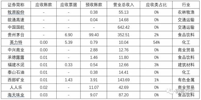 如何从应收账款看行业地位,应收账款对于企业的重要性
