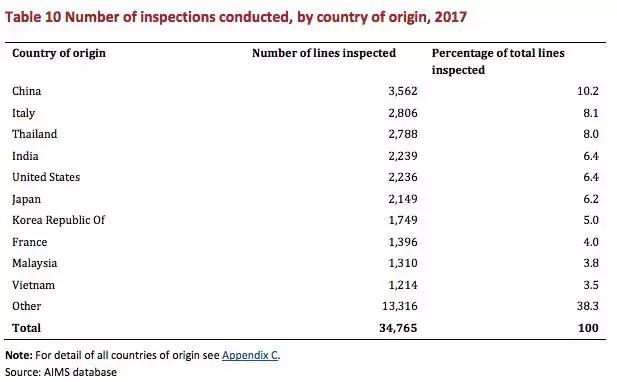 澳洲保健品牌swisse,澳洲blackmores益生菌
