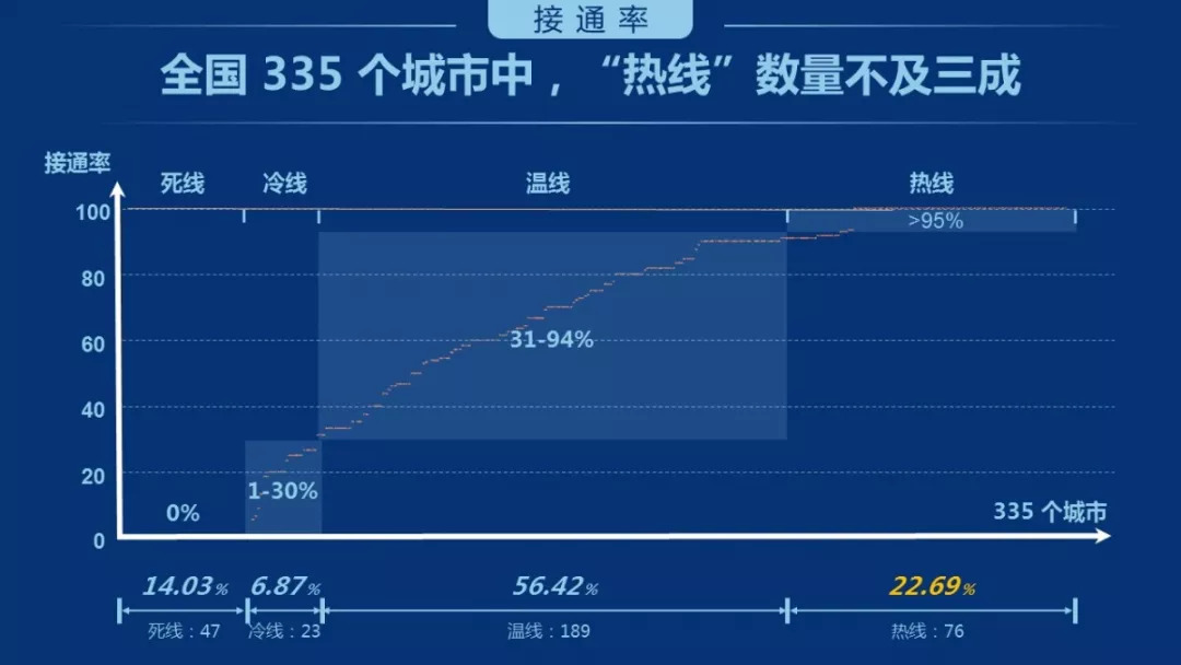 骨灰级死线死灰复燃还不够，我们要让热线界面更有温度！