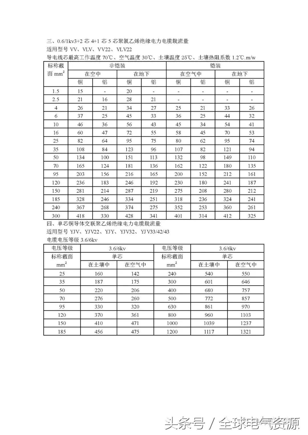 电线电缆的载流量究竟怎么计算,电缆载流量表最新