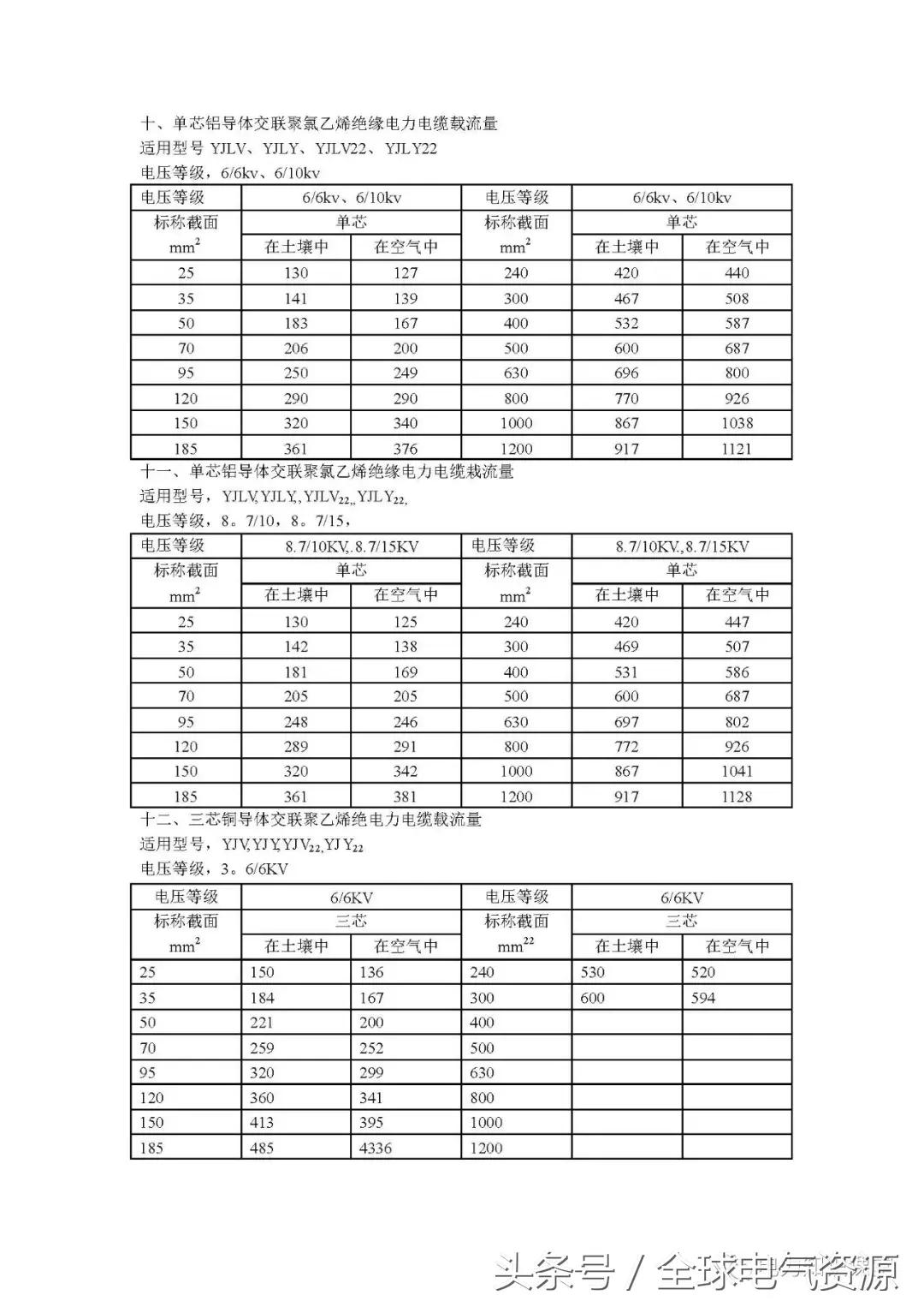 电线电缆的载流量究竟怎么计算,电缆载流量表最新