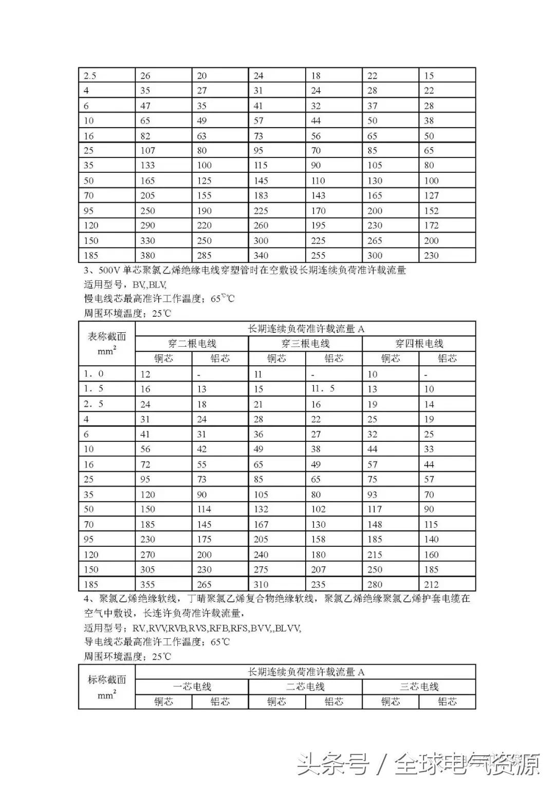电线电缆的载流量究竟怎么计算,电缆载流量表最新