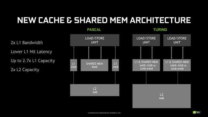 asusrogstrixgeforcertx2080ti,nvidiageforcertx2080supervgag740