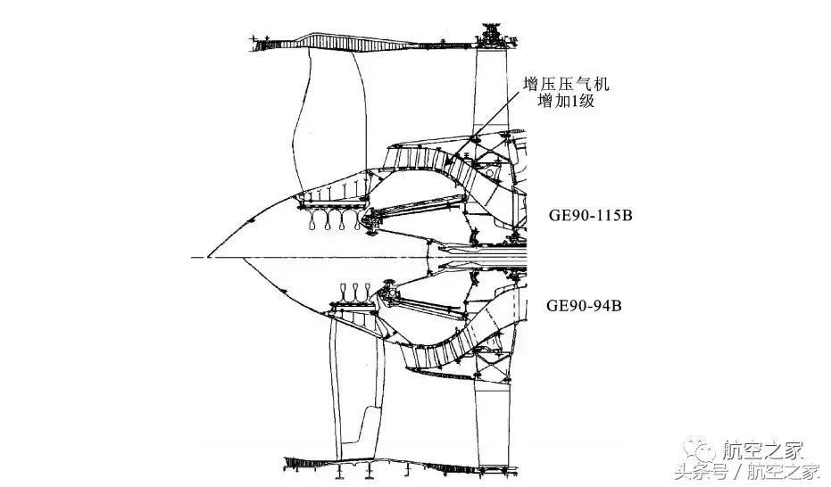 世界最大推力航发ge90,世上最大的发动机ge90