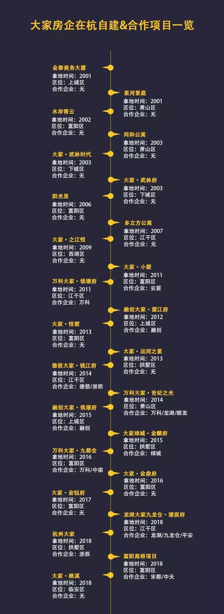 对话大家房产董事长赵炎林具有金融思维的轻资产+精品住宅开发商