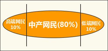 电商营销策略有哪些方法,传统电商营销策略研究