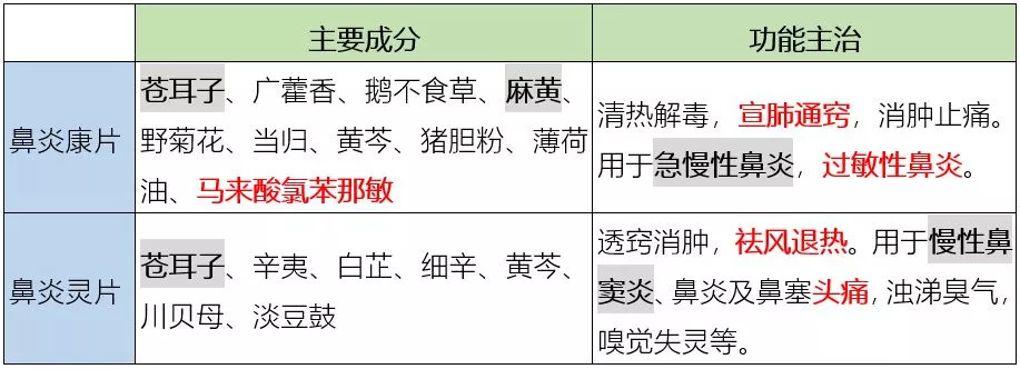 药名一字之差对应什么,有些药名称相同药效一样吗