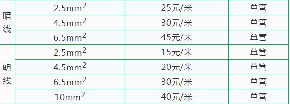 新房装修水电改造价格,新房装修2019水电全包价格多少