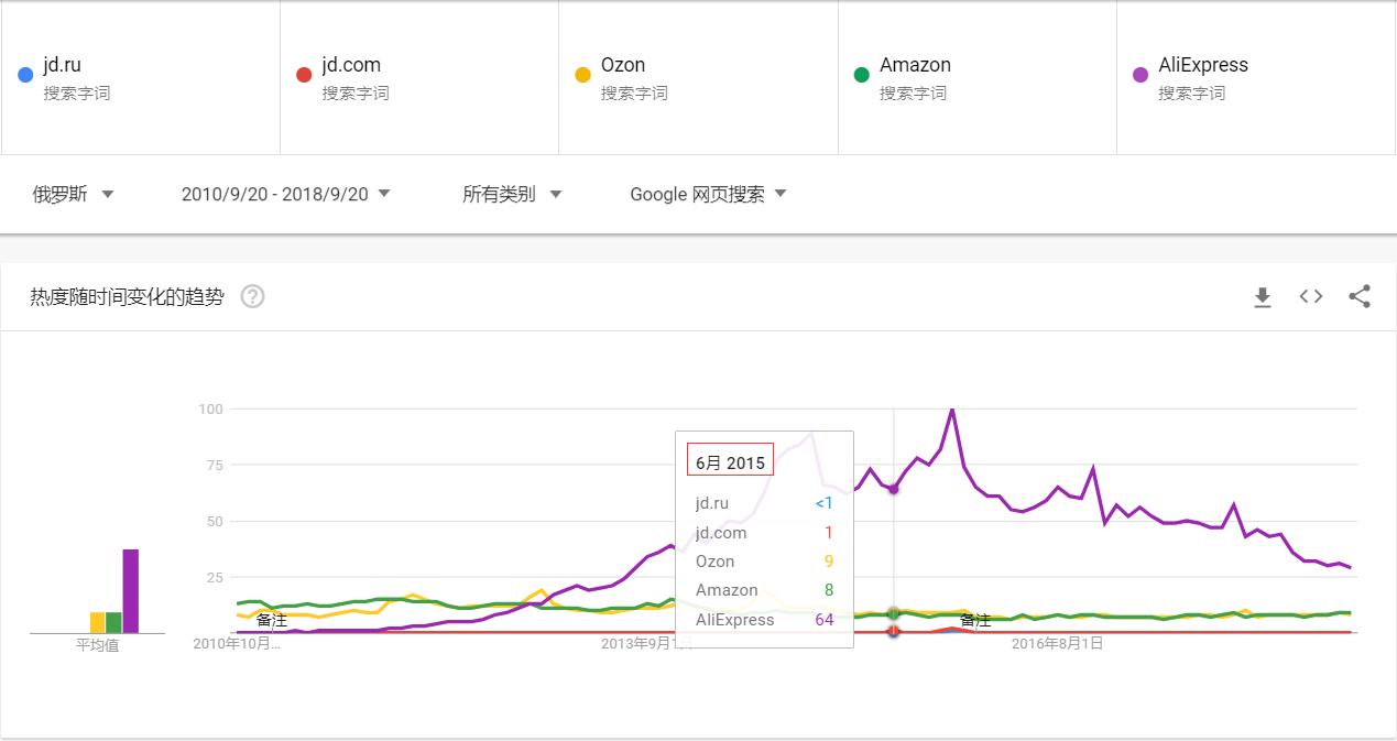 浜笢鍦ㄤ縿缃楁柉,浜笢鍒樺己涓滆繕鑳芥拺澶氫箙