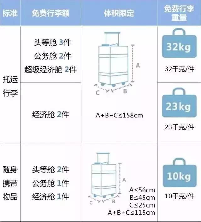 俄罗斯航空公司的行李托运规定,美国航空公司托运行李规定