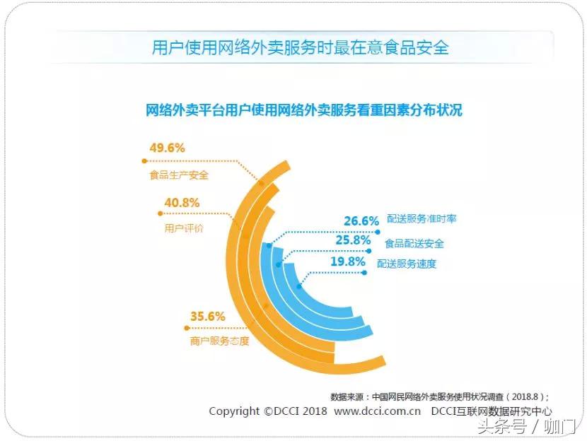 星巴克外送需要配送费吗,星巴克升级免费