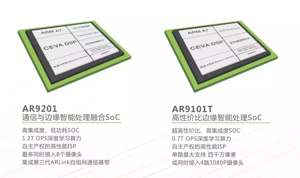 酷芯微电子芯片,ai芯片酷芯微