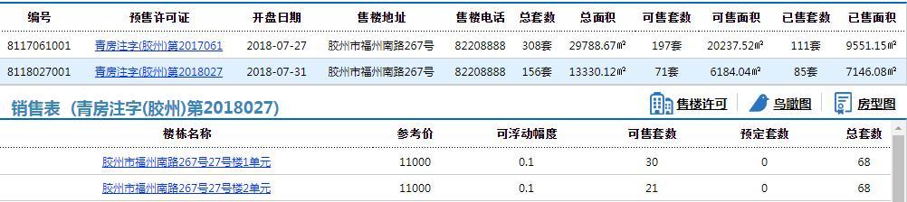 胶州半岛蓝湾一期,胶州半岛蓝湾二盘
