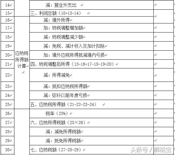 企业所得税税前扣除项目有哪些税,企业所得税税前扣除的税费是多少