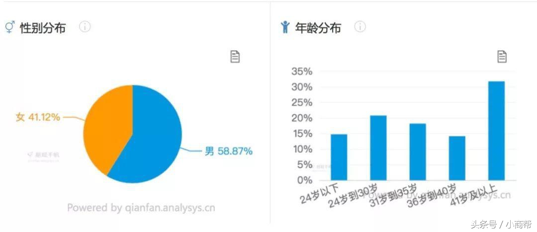 被时代遗忘的老年人,被智能时代遗忘的老年人