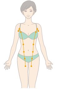 帕梅拉消除副乳瘦手臂,消除副乳瘦臂运动视频教程