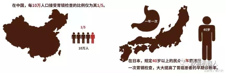 这6类人最好定期做胃镜检查,年轻人多久做一次胃镜体检比较好